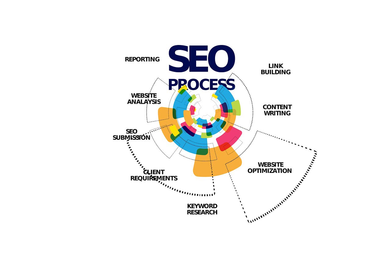 topics_versus_keywords_in_search_engine_marketing